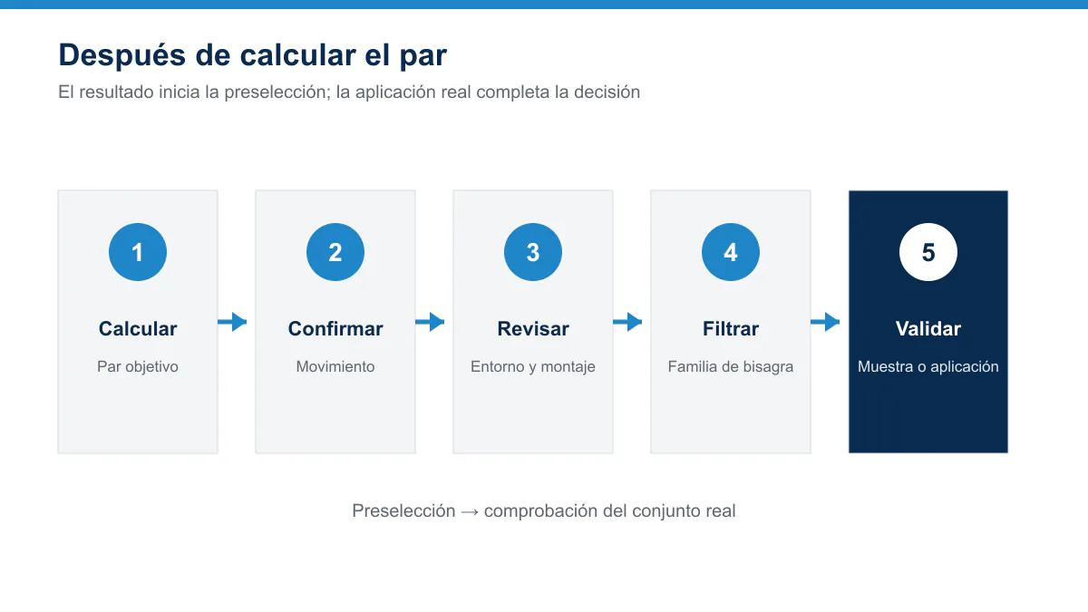 Flujo de selección después de calcular el par de una bisagra